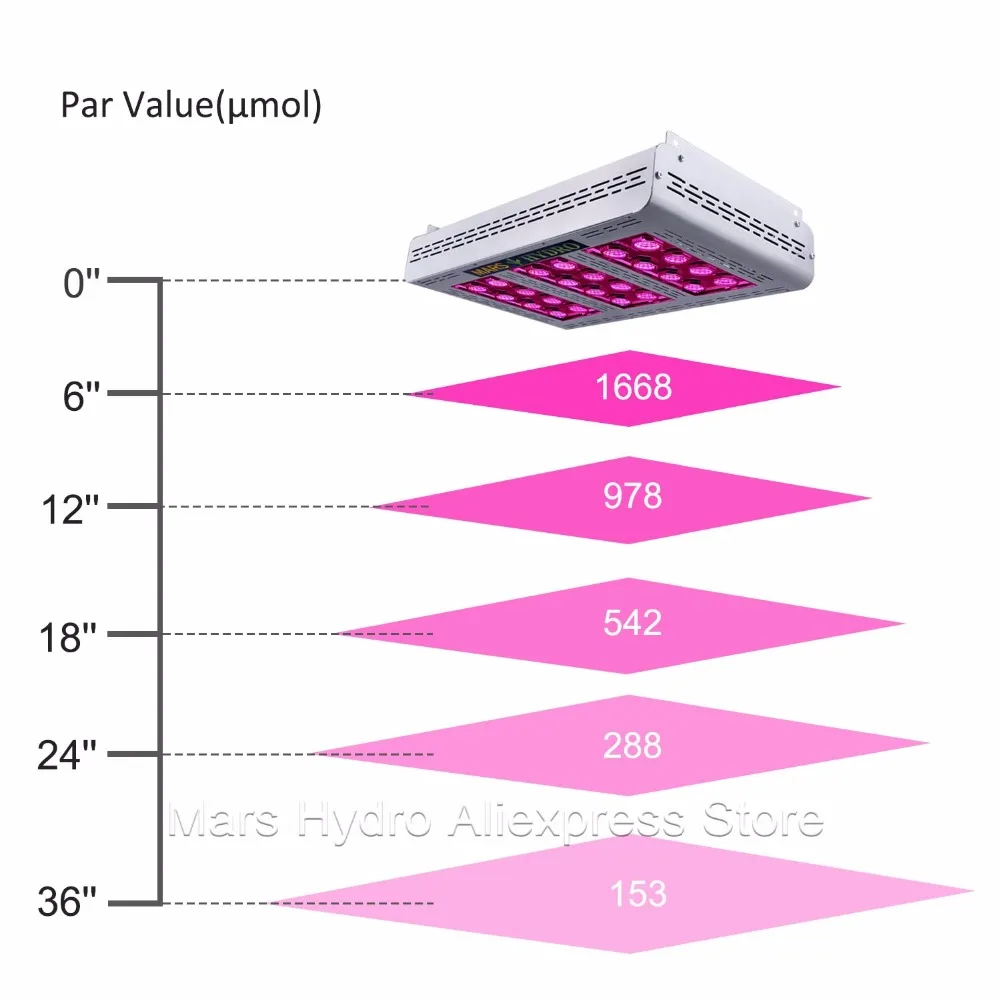Mars ProII Epistar 600 Вт Светодиодный светильник для выращивания, полный спектр, светильник для выращивания гидропоники, Гидропоника для комнатных растений