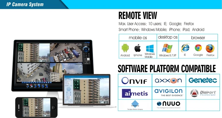 IP Camera System