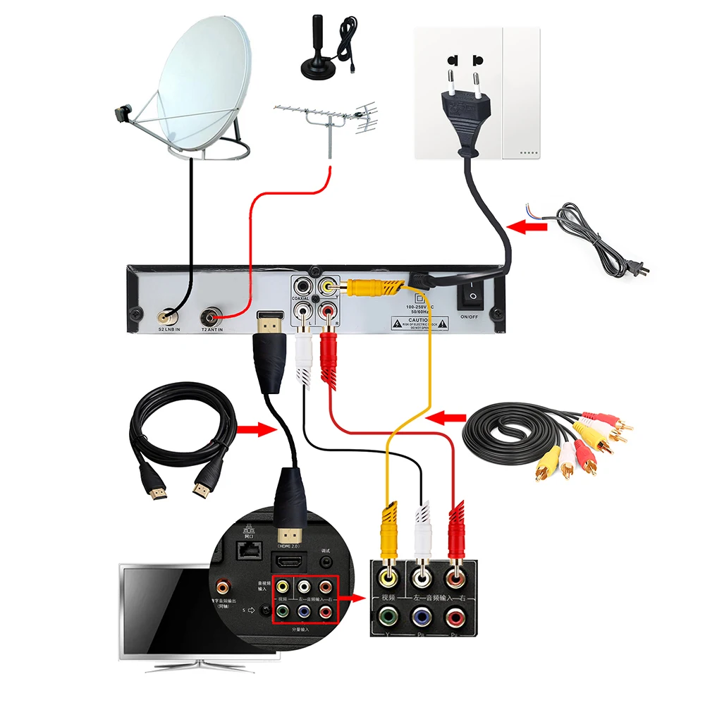 DVB T2 HD цифрового ресивера H.264 ТВ телеприставке экспорта Поддержка MPEG-4 MP3 продавать в Европе Африке и других странах