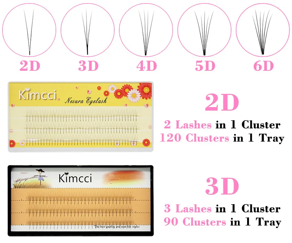 Kimcci 2D/3D/4D/5D/6D профессиональные Кластерные ресницы человека Расширение прививка натуральные Мягкие Накладные норковые ресницы макияж реснички