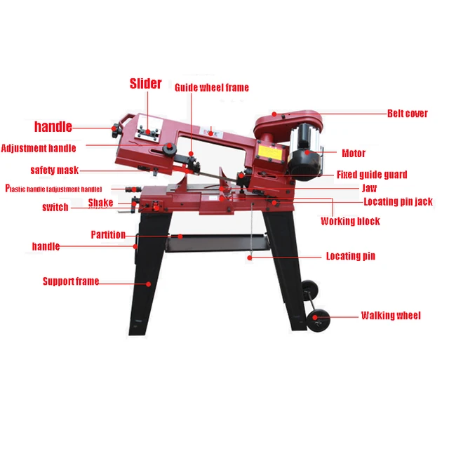 スタンド付きバンドソー GFW5012