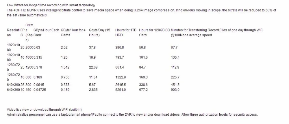 Лидер продаж 1080 P 3G GPS WI-FI автомобиль мобильный видеорегистратор H.264 автосигнализации системы мониторинга hdvr004 + 4 HD удлинитель + 4 камеры