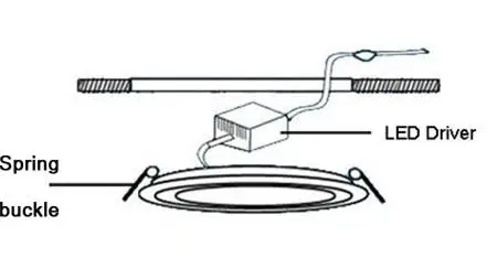 Square are LED Panel Light 6W 12W 18W Round Downlight AC85-265V LED Surface Ceiling Lamp For Kitchen Lighting