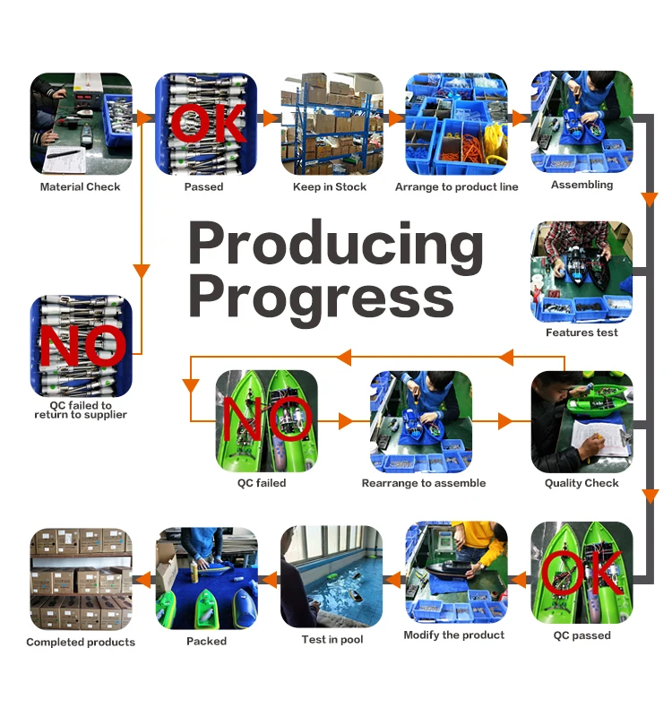 Products progress