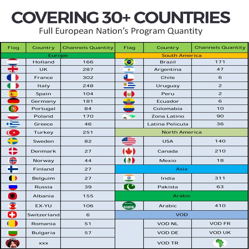 World Iptv UK Dutch France Italy Spain Germany H96 Max Plus Android 8.1 TV Box H96max Brazil Adult Iptv M3u Code For Iphone Mag