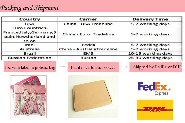 shipment 1022
