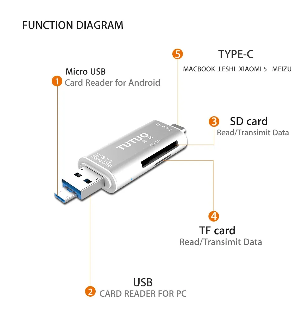 TUTUO 5 в 1 тип-c и USB-A и микро USB конвертер OTG адаптер алюминиевый SD/TF USB-C кард-ридер для Macbook/Android/таблетки(серый