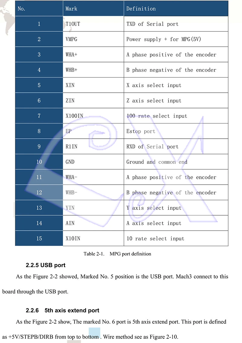 DS_USB8727T4_EN_13