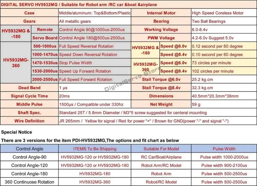 HV5932MG Spec_conew1