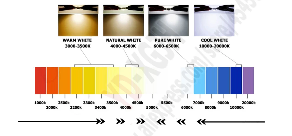 10 шт. светодиодный 5730 SMD PCB лампы шарик пластины вниз светильник лампа светильник плата источника лампы постоянного тока чип преобразования 7 Вт wattt 40 мм аксессуары