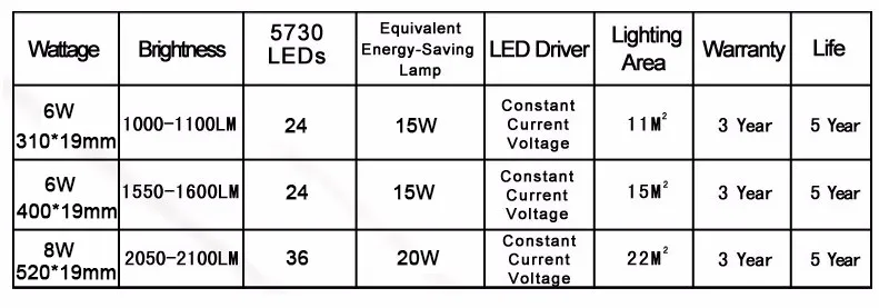 Бесплатная доставка AC85-265V двойной цвет белый/теплый белый Магнитная прямоугольными светодиодный потолочный Tube Лампы для мотоциклов