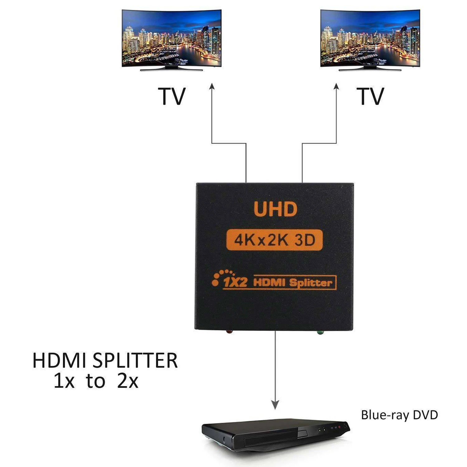 OPQ-NEW 1x2 HDMI сплиттер v1.4b вид 4K 3D 1080p один вход на два выхода Топ США штекер