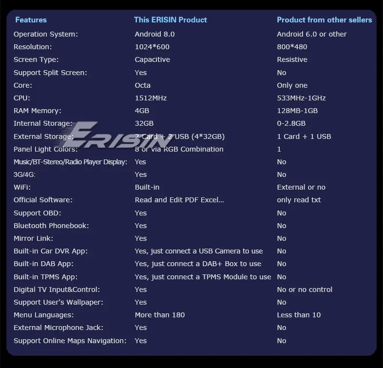 ES7431FB-R3-Contrast