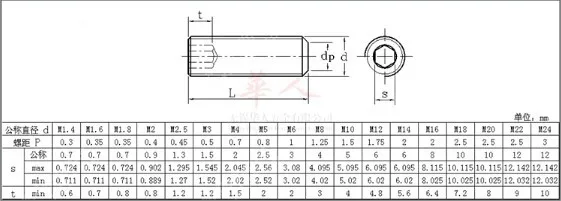 300 шт./лот метрики Нитки m3x8mm Нержавеющая сталь шестигранной Набор торцевых головок винт с плоской головкой Фирменная Новинка