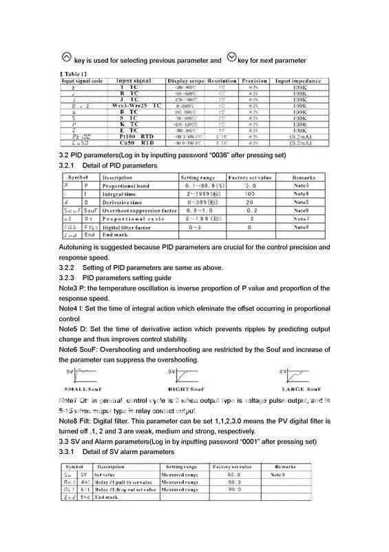 Xmt 7100 com controlador de temperatura inteligente