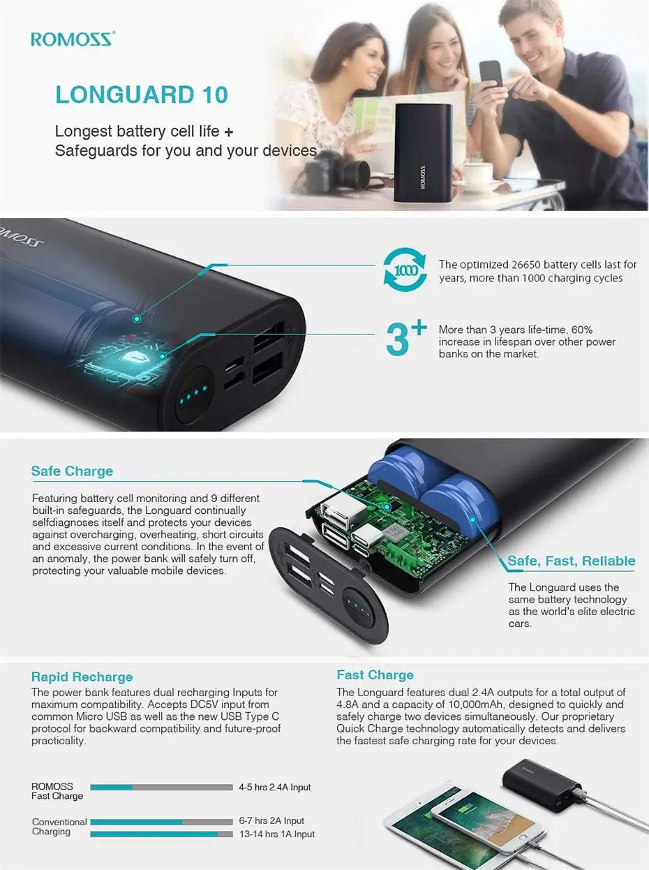ROMOSS SE10 10000mAh Power Bank Fast Charging Portable External Battery 2