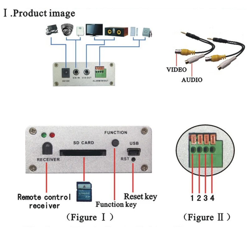 SD Card Mini DVR Video Recorder Support 32GB SD Card Real time video Record Motion Detection Alarm in/out VGA security system SD Card Mini DVR Video Recorder Support 32GB SD Card Real time video Record Motion Detection Alarm in/out VGA security system