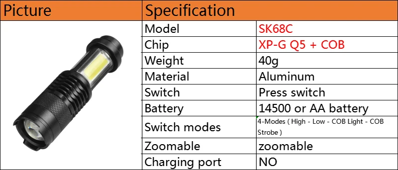 Litwod Z35 104 светодиодный фонарик T6+ COB зум Водонепроницаемый Алюминий фонарь хвост магниты будут использованы 18650 или AAA Батарея для кемпинга