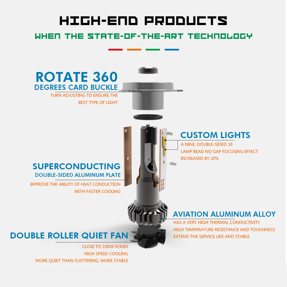 Modifygt 3 Изменение цвета 5 режимов H4 led H7 H8/H9/H11 9005/HB3 9006/HB4 фара 3000K 4300K 6000K 8000Lm 50 Вт 12В