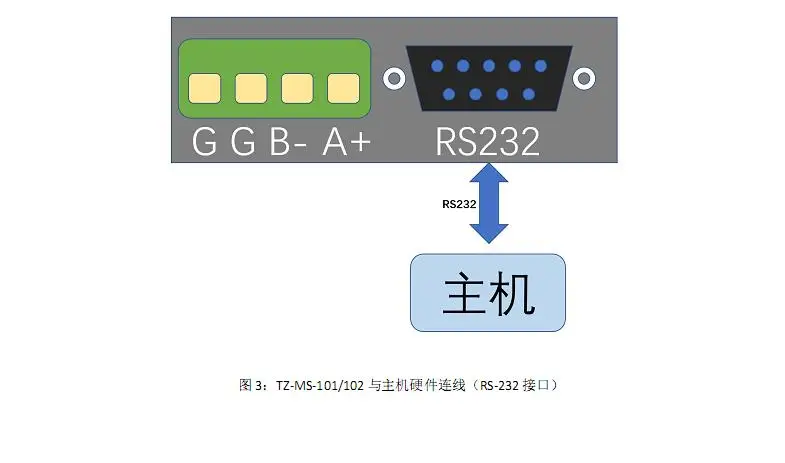 MBUS/M-BUS/метр-автобус до RS232/485 физических Слои конвертер 20 нагрузки TZ-MS-101