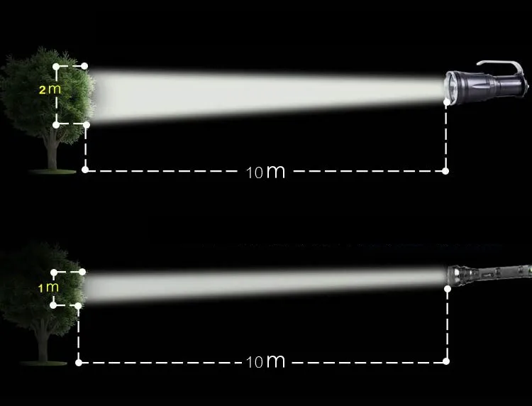 Светодиодная жесткая светильник поиск светильник супер яркая вспышка светильник для охоты большой дальности 500 м 1200 люмен Водонепроницаемый фонарь