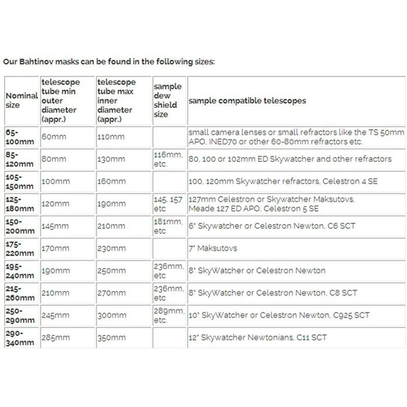 10 видов маска bahtinov телескоп Астрономия фокусировка маска Калибр фиксированный диаметр 65-100/85-120/105-150/125-180/290-340монокуляр