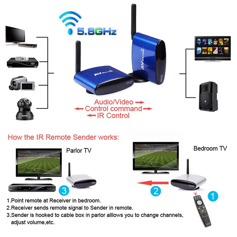 New-PAT-530-5-8GHz-Wireless-AV-Transmitter-Receiver-Sender-Audio-Video-With-IR-Remote-200m
