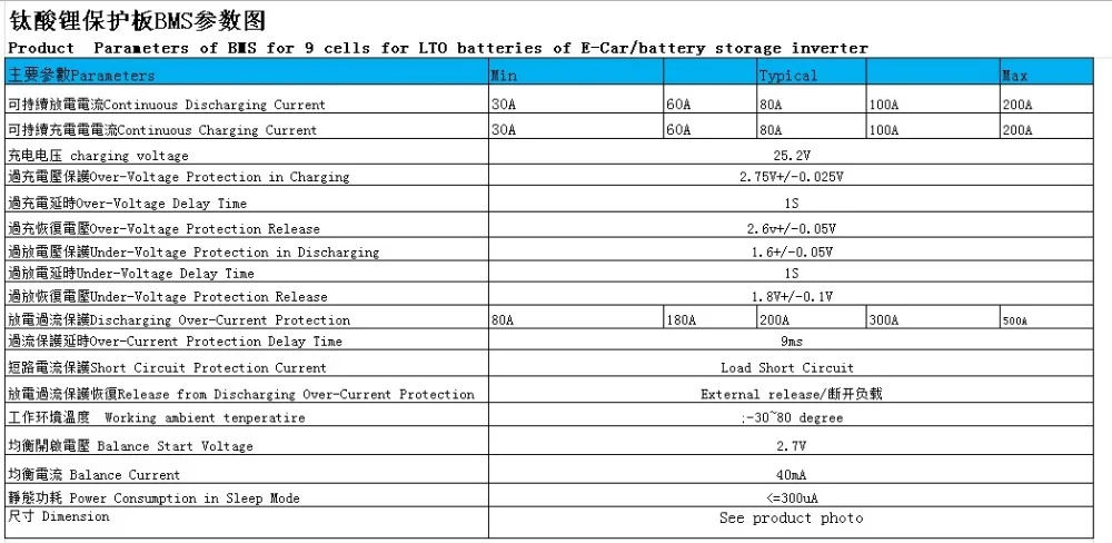 Product Parameters