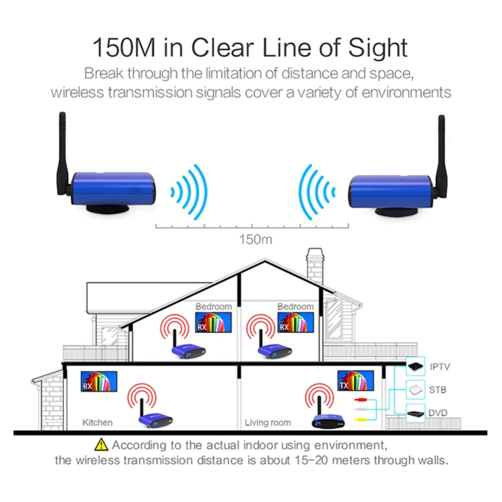PAT-535-EN006-750R-Wireless-AV-Sender-20181129