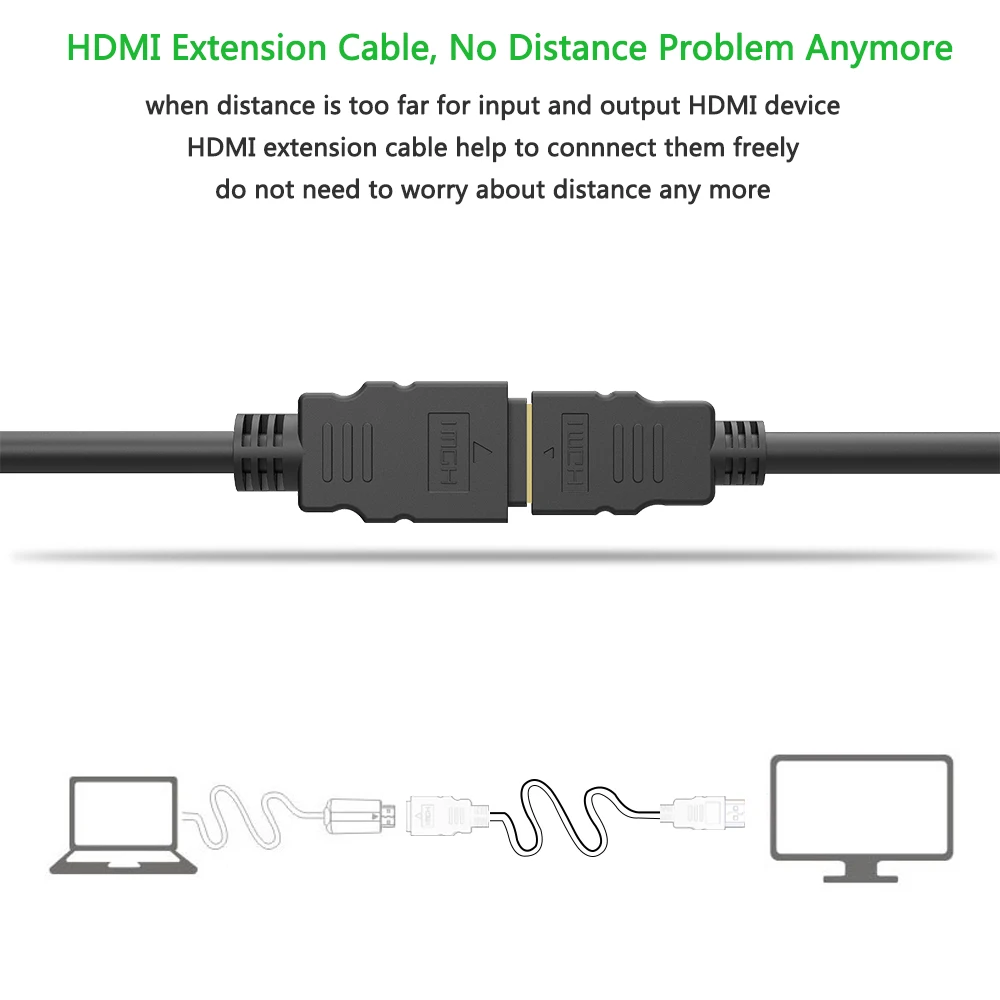 Robotsky 0,5 м HDMI Мужской к HDMI Женский удлинитель 1080 P 4 K 3D 1,4 V HDMI кабель для HD ТВ ЖК-дисплея ноутбука PS3 Проектор DVD Xbox