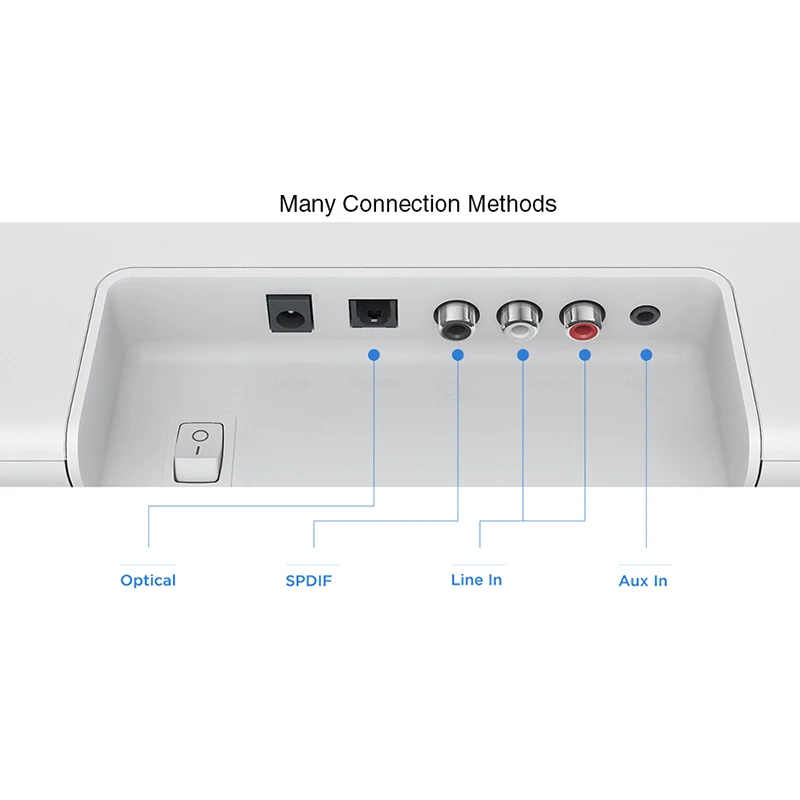 Xiaomi Bluetooth ТВ Саундбар беспроводной динамик оптический SPDIF AUX Воспроизведение настенное сиденье Крепление стильная ткань звуковая панель