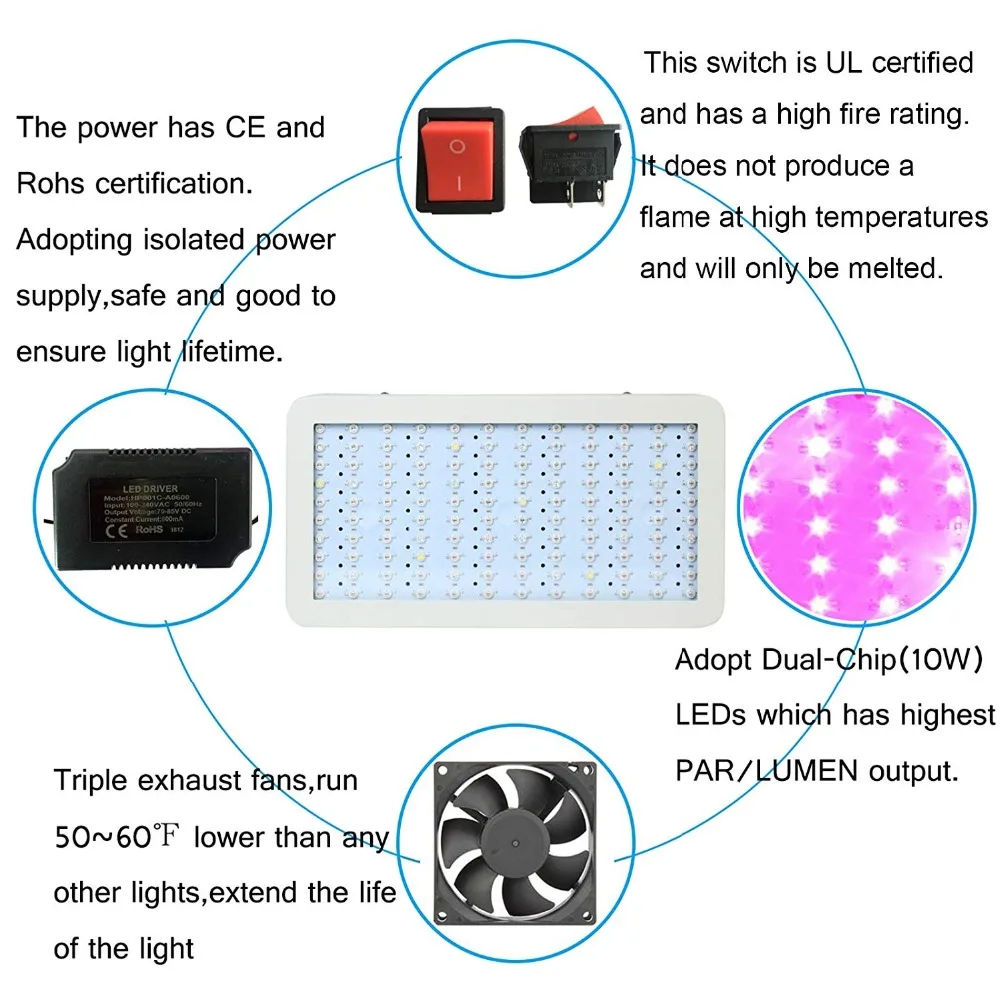 Phlizon 1200 w лампы для роста растений завода растет свет полный ассортимент led Фито лампы для растений двойной-чип 10 w LEDsx120pcs