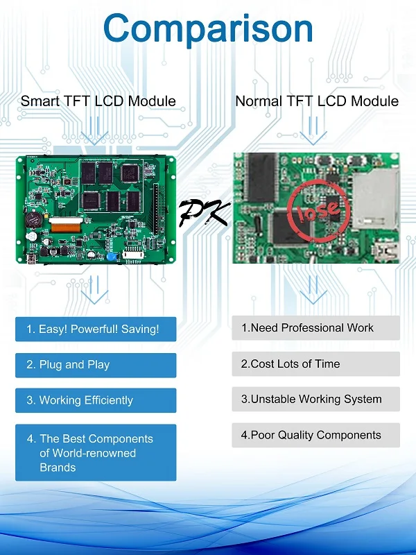 TFT LCD 8" Touchscreen + Controller Board with serial interface Support Any MCU