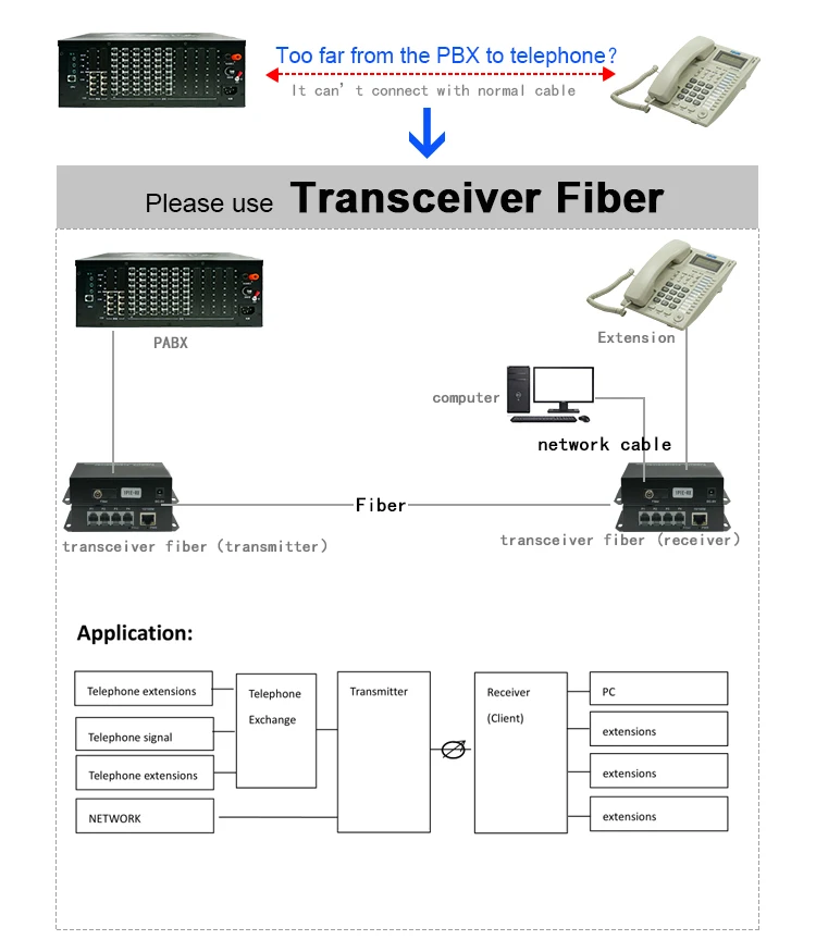 2Ch PCM голосовой Телефон волокно оптический Media Converter с Ethernet FC одиночный режим 20 км высокое качество