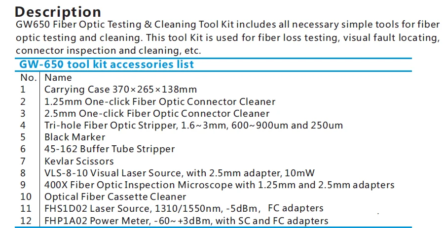 GW650 волоконно-оптический тестирование и набор чистящих средств