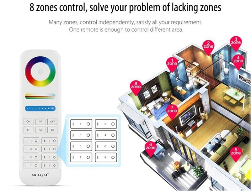 MiLight FUT089 8 зон дистанционного RF Диммер/LS2 5IN 1 Умный светодиодный контроллер/B8 настенная сенсорная панель для RGB+ CCT Светодиодная лента