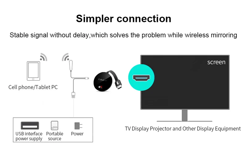 2,4G/5G 4K беспроводной WiFi зеркальный Кабель HDMI адаптер 1080P дисплей ключ для iPhone samsung Xiaomi huawei Android телефон к телевизору