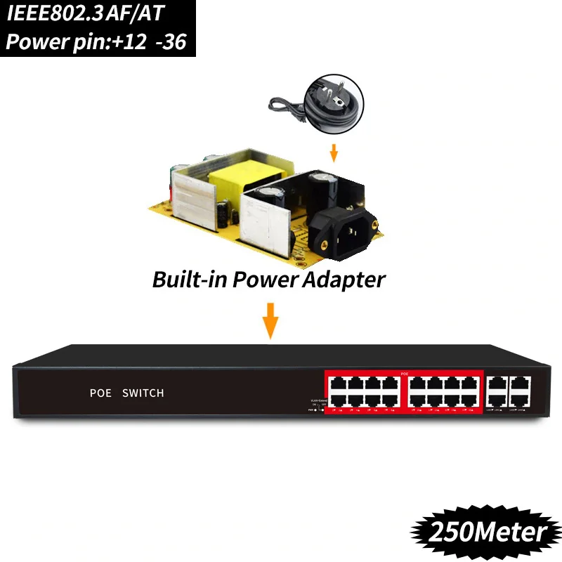 SSC 16 port PoE Switch Power over Ethernet switch professional for mining and IP Cameras/ Wireless AP network system