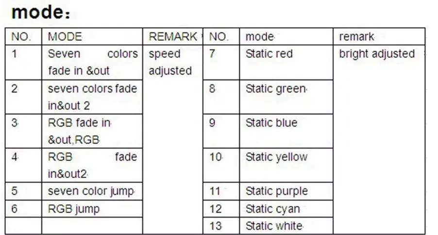 RGB/RGBW настенный сенсорный панель светодиодный контроллер стекло панель диммер контроллер для Светодиодные полосы света DC12V-24V