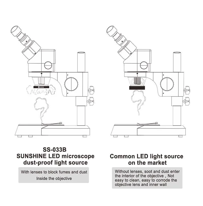 SS-033C, микроскоп, 36 светодиодный, белый светильник, источник пыли, зеркало, защита от дыма, двойная Лупа