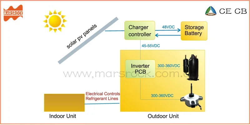 MARSROCK 7000 W AC220V DC48V 24000BTU инвертерный кондиционер охлаждение, отопление гибридный шаговый двигатель для дома на сетке солнечной системы кондиционирования воздуха