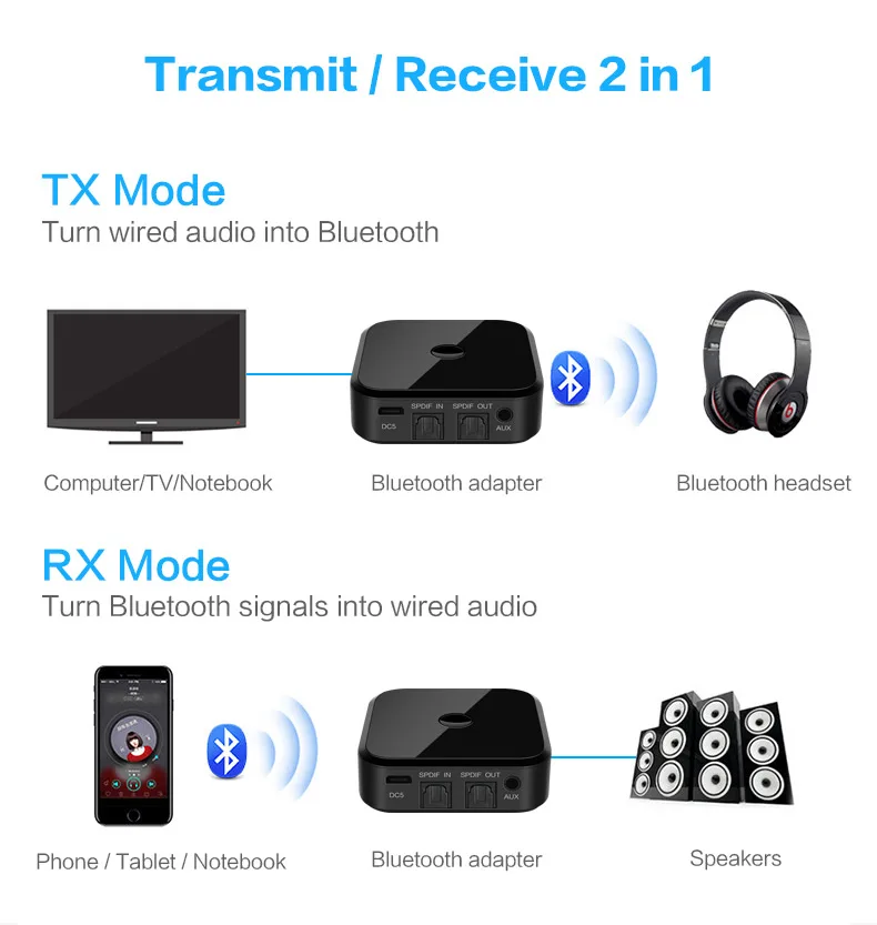 Bluetooth 5 0 Transmitter Receiver Stereo Optical Fiber APTX HD Audio Music Wireless USB Adapter 3 3