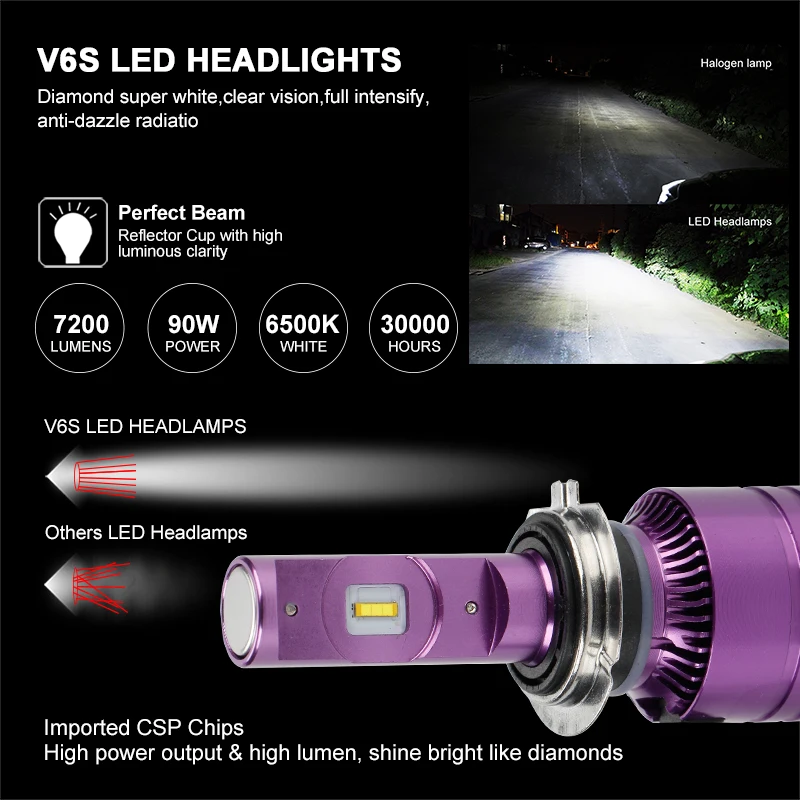 OKEEN V6S H4 светодио дный фар автомобиля CSP H1 H3 H4 H7 H11 H13 9004 9005/HB3 9006/HB4 9007 Turbo 9600lm 90 Вт авто лампы налобный фонарь