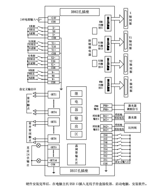 Новая система Cypcut для лазерной резки Fscut и 2000C/3000C BCS100 Плоская режущая система