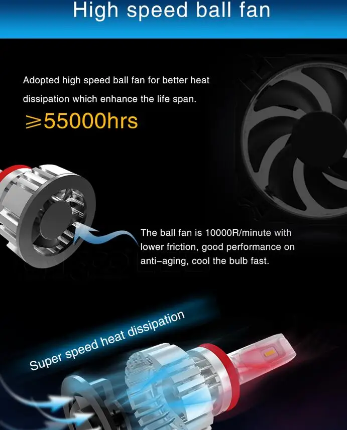 Новинка; 1 комплект детский H7 F2 светодиодный фары 72 Вт 12000LM перевёрнутый Кристалл Turbo вентилятор 6 K белый идеальный дизайн более ярким вождение автомобиля лампы