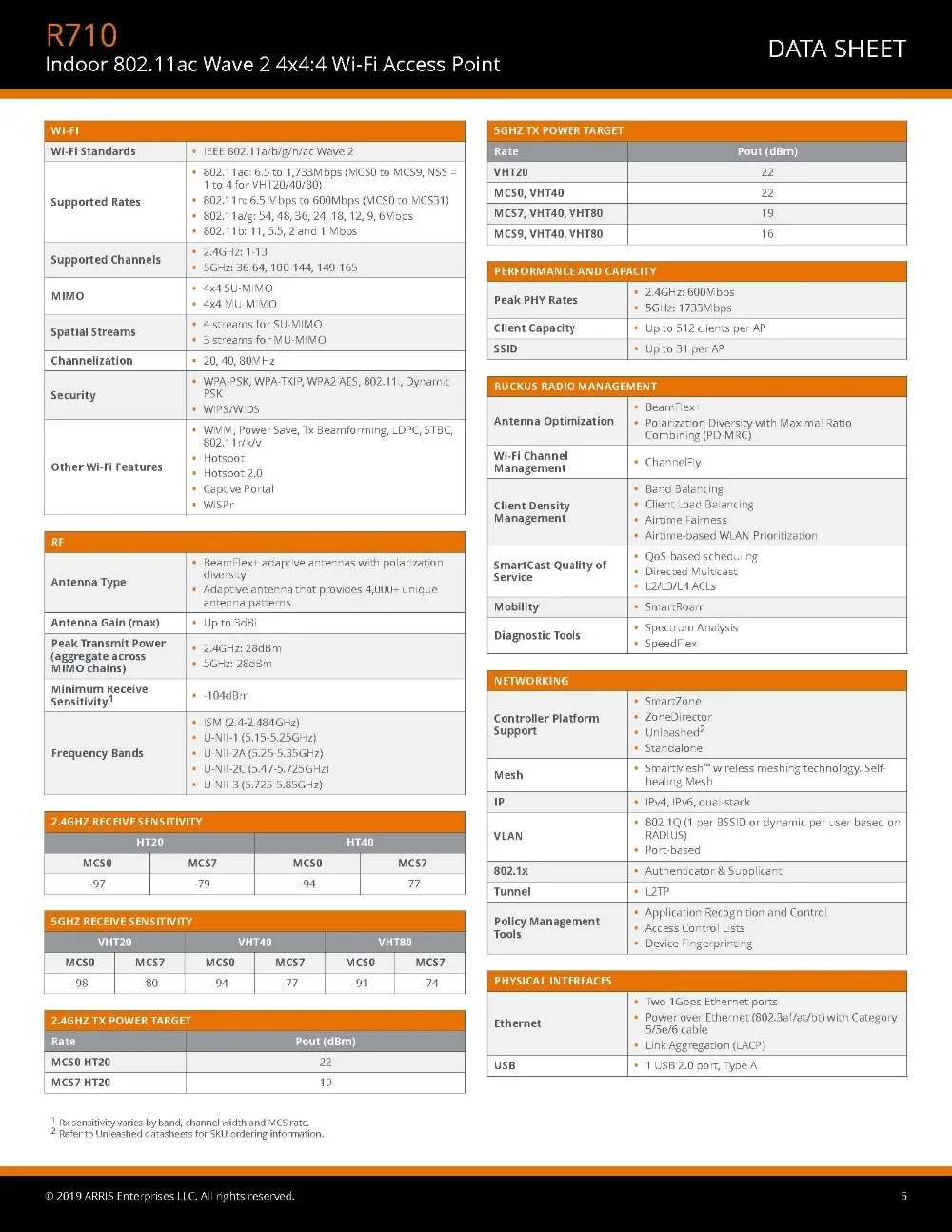 new ds-ruckus-r710_页面_5