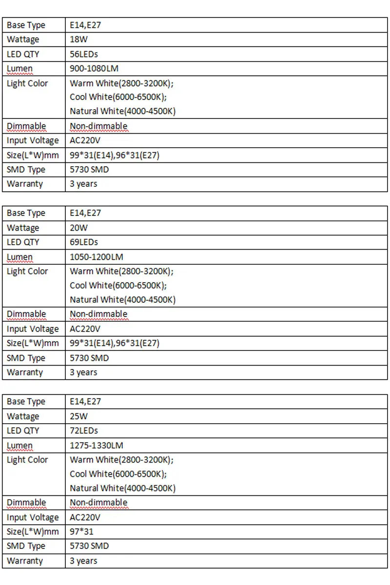 5730 Led Corn Lights (15)