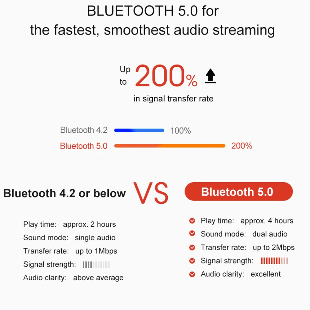 TRN BT20 Bluetooth наушники кабель ушной крючок наушники обновление провода Bluetooth 5,0 2PIN/MMCX для TRN V20 V60 KZ AS10 ZS10