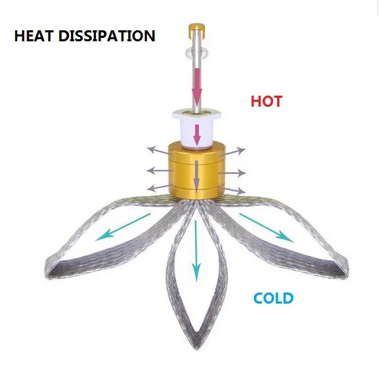 heat separate