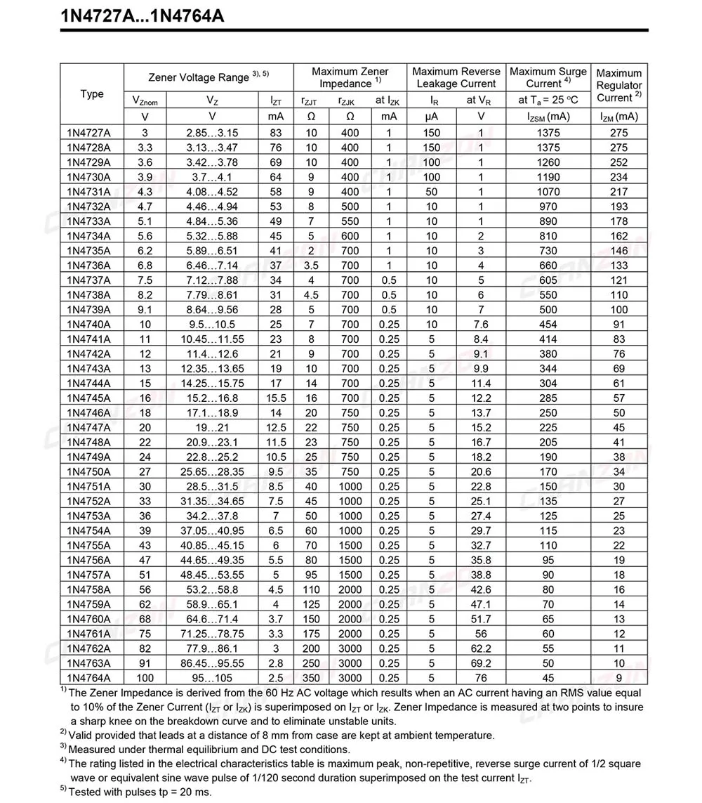 100 шт.) 1N4746A 1N4746 мощный зенеровский диод 1 Вт 18 в DO-41(DO-204AL) осевой 1 Вт 18 вольт в 1N 4746A IN4746A